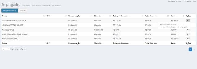 FIGURA 6 - Empregados/Liberação