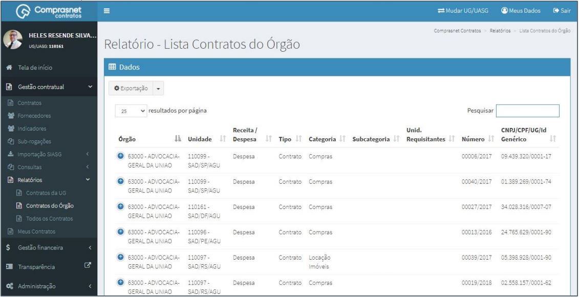 FIGURA 2 - Lista de Relatórios dos órgãos
